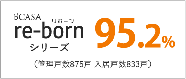 re-bornシリーズ95.2%