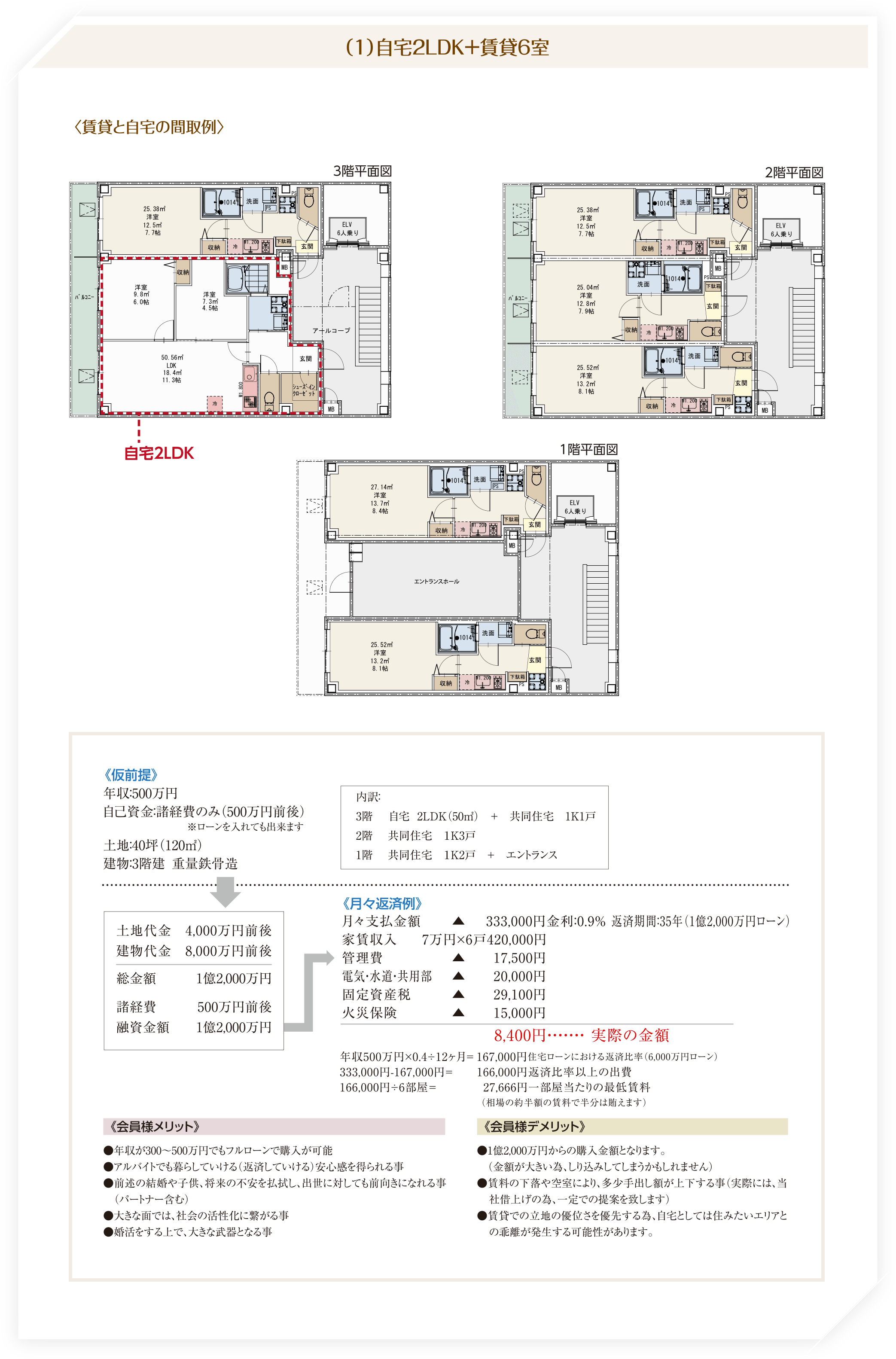 （1）自宅2LDK＋賃貸6室