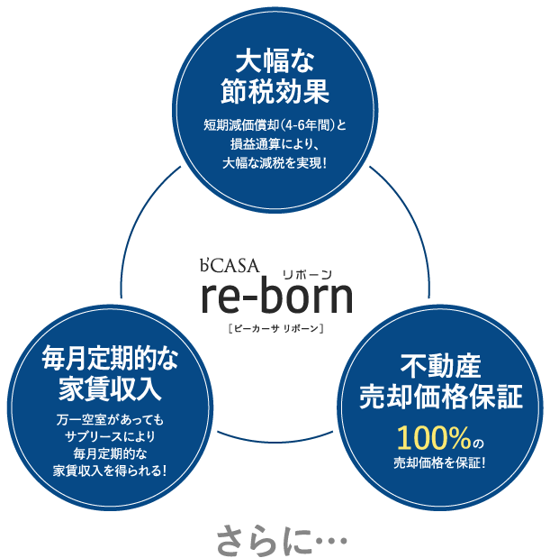 大幅な節税効果