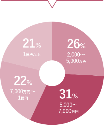 ご購入者還付金アップ率